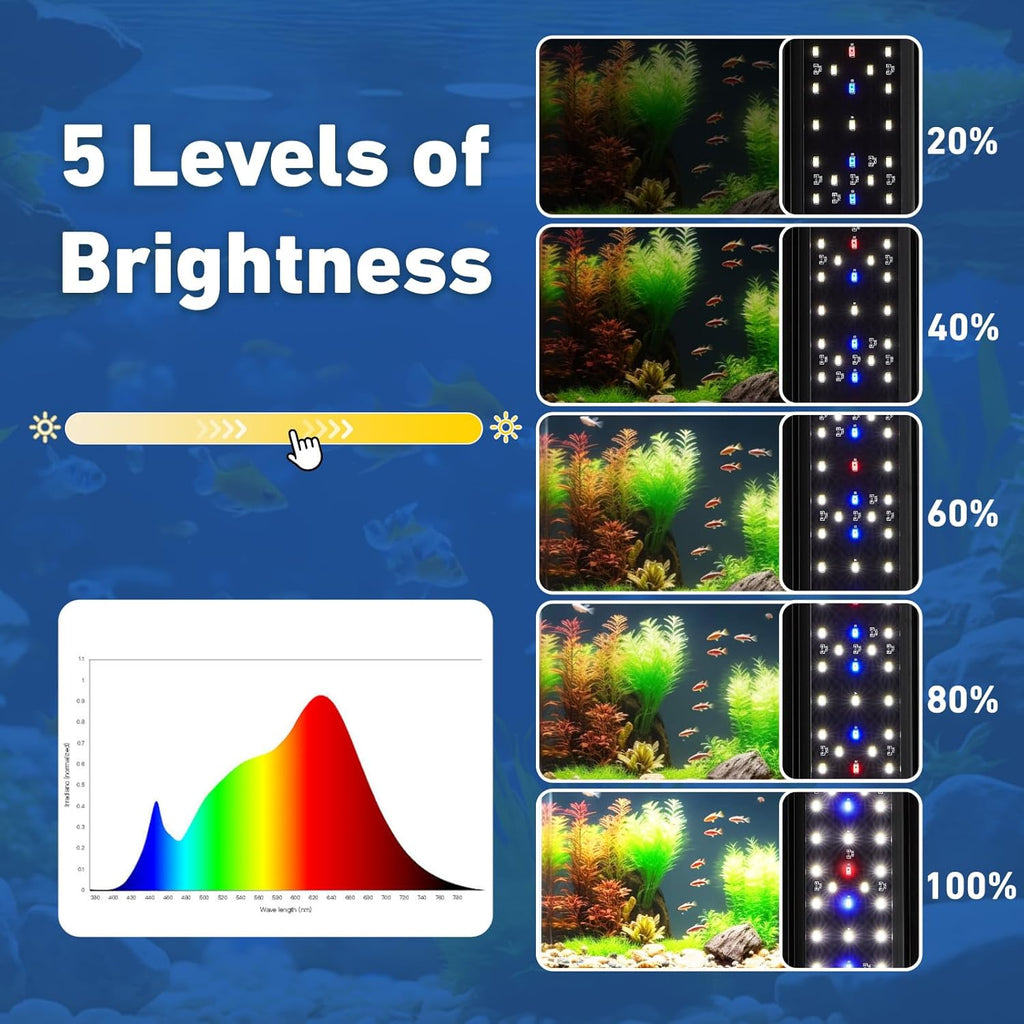 LED Aquarium Light for 18–24 Inch Fish Tanks – Timer with Auto On/Off, 10-Level Brightness, White/Blue/Red+White Modes, Extendable Brackets & Hanging Design (Rope Not Included) (18-24inch)