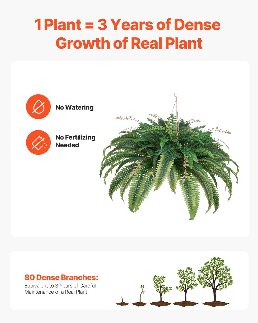 VEVOR Artificial Ferns, Natural Spread Diameter 41 Inch, Large Hanging Fake Boston Ferns, Sunlight Resistant Fake Plant Wall Decor with 80 Branches and Flowerpot, Faux Fern for Home Office Outdoor