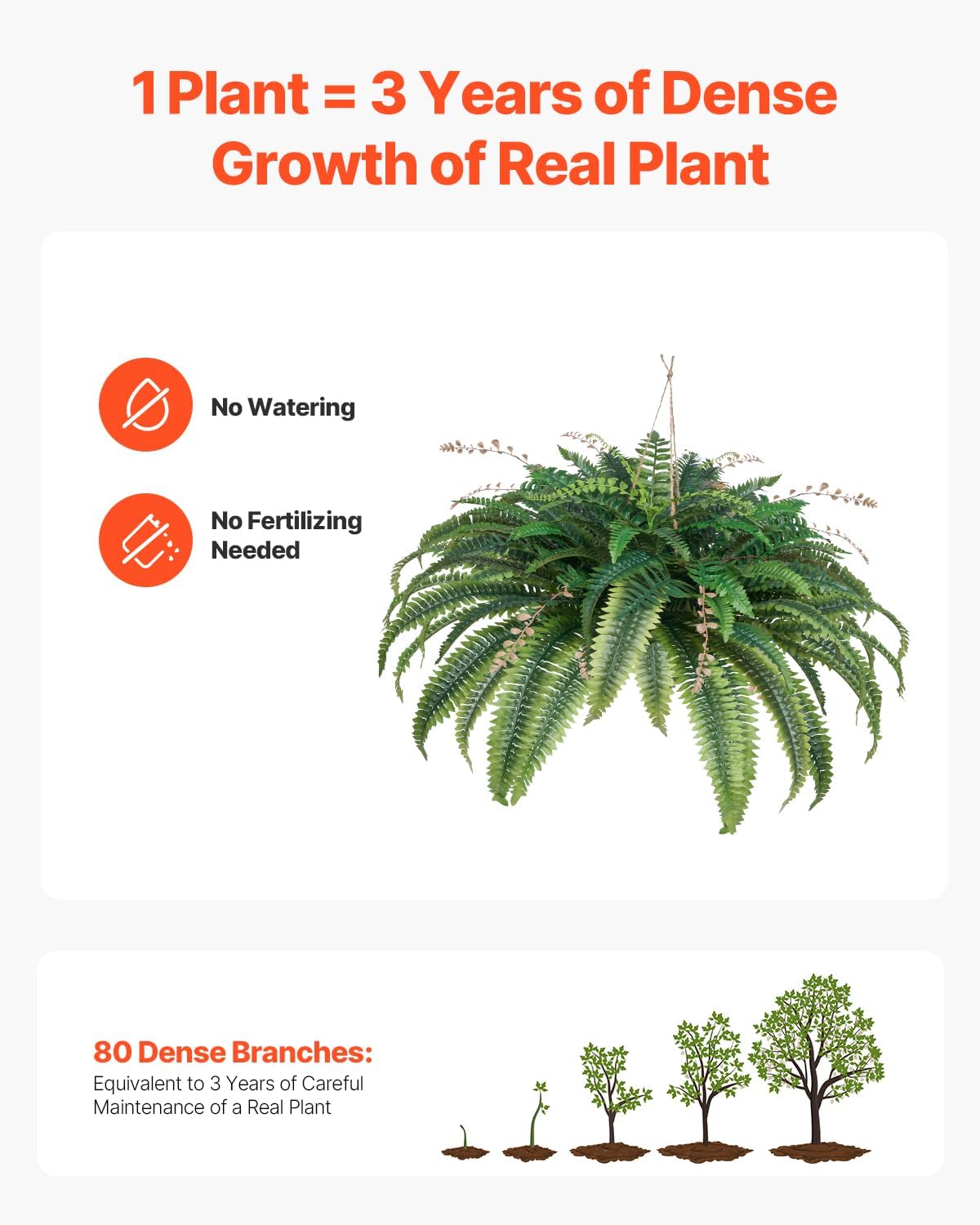 VEVOR Artificial Ferns, Natural Spread Diameter 41 Inch, Large Hanging Fake Boston Ferns, Sunlight Resistant Fake Plant Wall Decor with 80 Branches and Flowerpot, Faux Fern for Home Office Outdoor