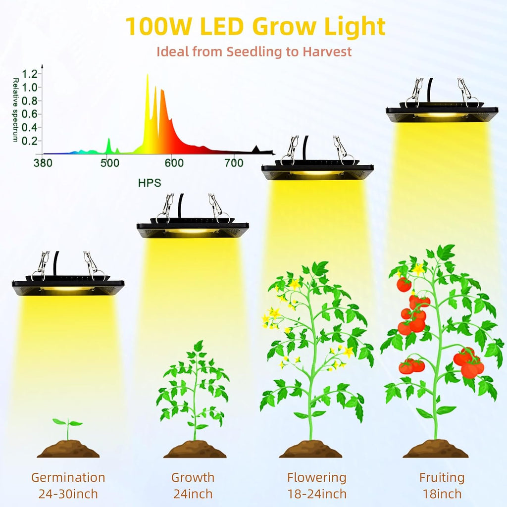 CANAGROW Waterproof Plant Light, Outdoor Grow Light, Sunlike Full Spectrum LED Grow Lamp, Refugium Light for Saltwater Aquarium, Without Noise, Heating Lamps for Plants Seeding Veg Blooming Fruiting