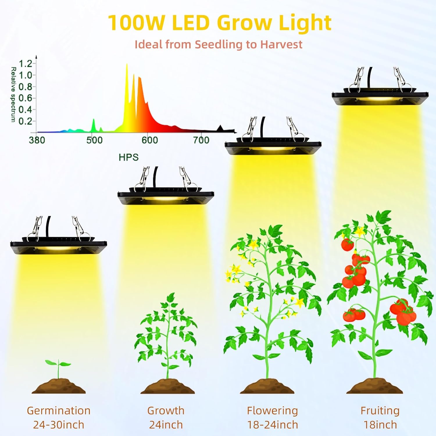 CANAGROW Waterproof Plant Light, Outdoor Grow Light, Sunlike Full Spectrum LED Grow Lamp, Refugium Light for Saltwater Aquarium, Without Noise, Heating Lamps for Plants Seeding Veg Blooming Fruiting
