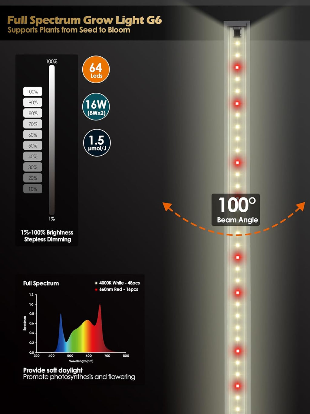 Smart Grow Light for Indoor Plants,3500K Full Spectrum LED Plant Light Strips with 3/9/12H Auto Timer,Stepless Dimming,Modular Design，Plug and Play (White, 6 Pack 48W)