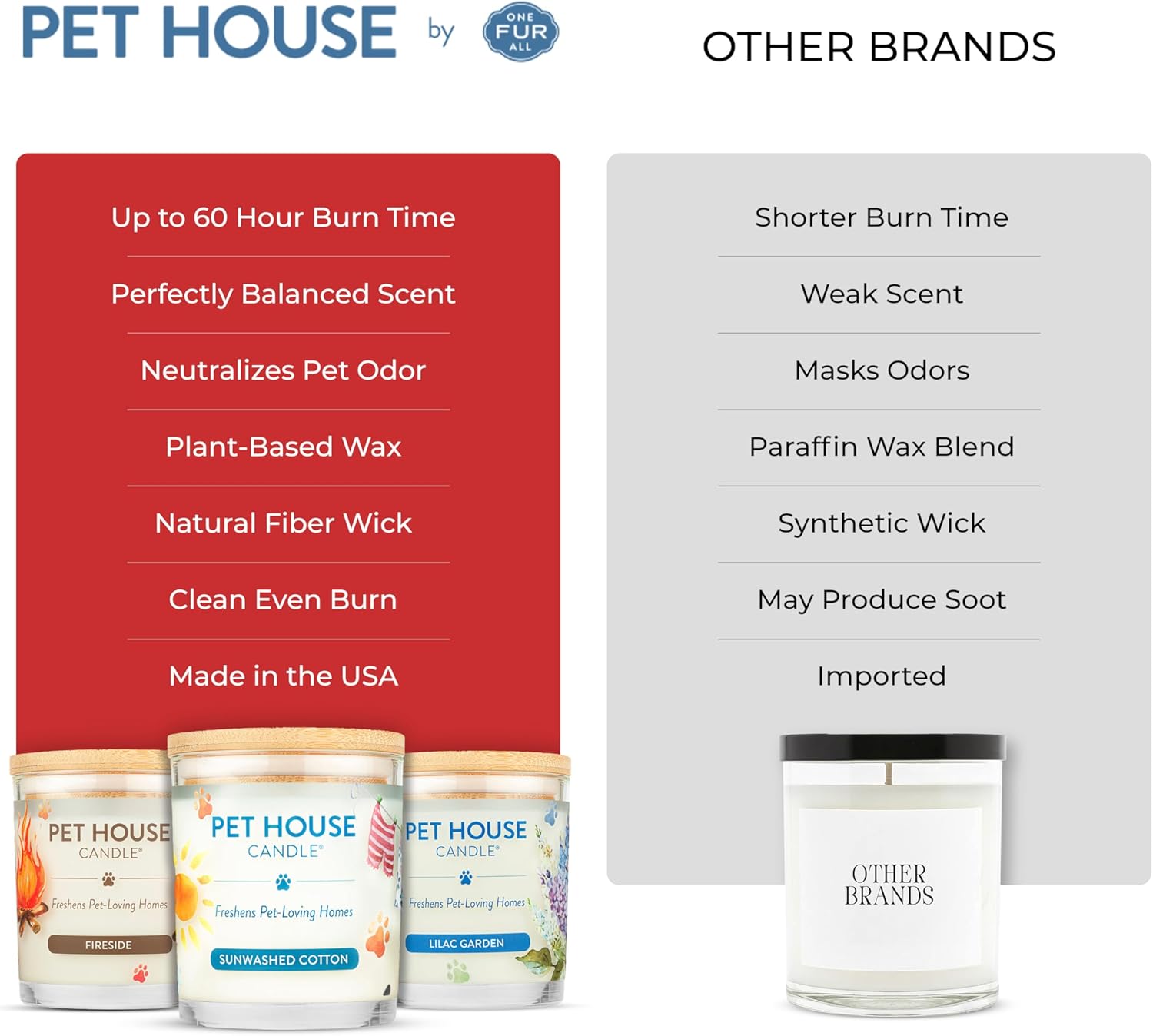 One Fur All Pet House Christmas Candles, Long Lasting, Clean Burning, Soy Wax Scented Pet Odor Candles Holidays Fur All