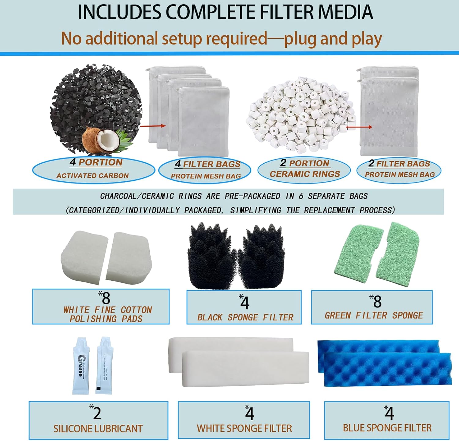 42 Pack Filter Media Kit for Fluval 406/407 Canister Filters - 2 Full Replacement Sets, High Porosity Bio Foam, Ceramic Rings, Activated Carbon & Polishing Pads