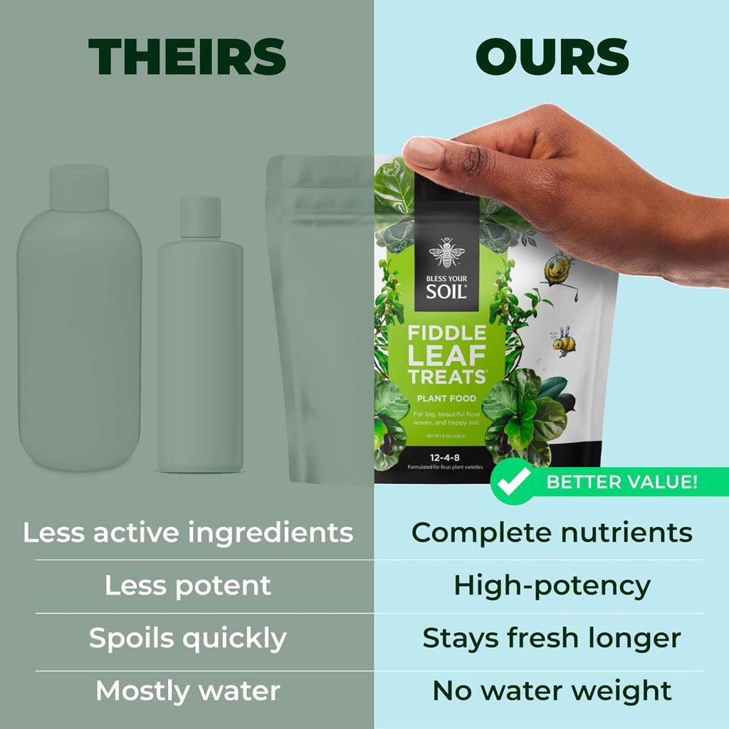 Fiddle Leaf Fig Plant Food - Fiddle Leaf Treats | Urea-Free Fertilizer | Fast Acting for Bigger Leaves and Stress Tolerance, 4X More Concentrated Than Liquid Plant Food | for All Ficus Plants