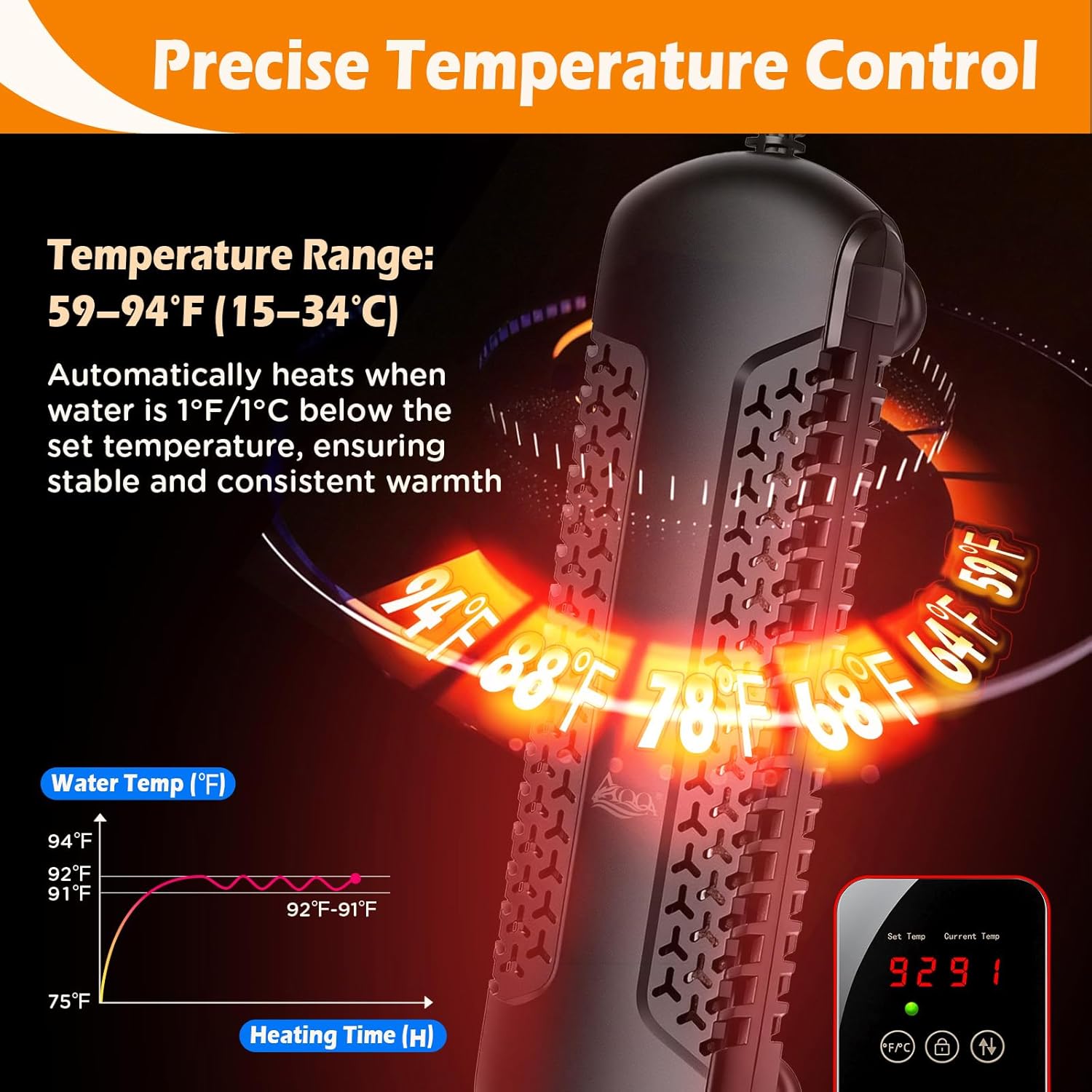 AQQA Aquarium Heater 1200W for Large Fish Tanks 170-290 Gallon Submersible Pond Heater with Overheat & Dry-Run Intelligent Protection System for Freshwater and Saltwater (1200W for 170-290Gal)