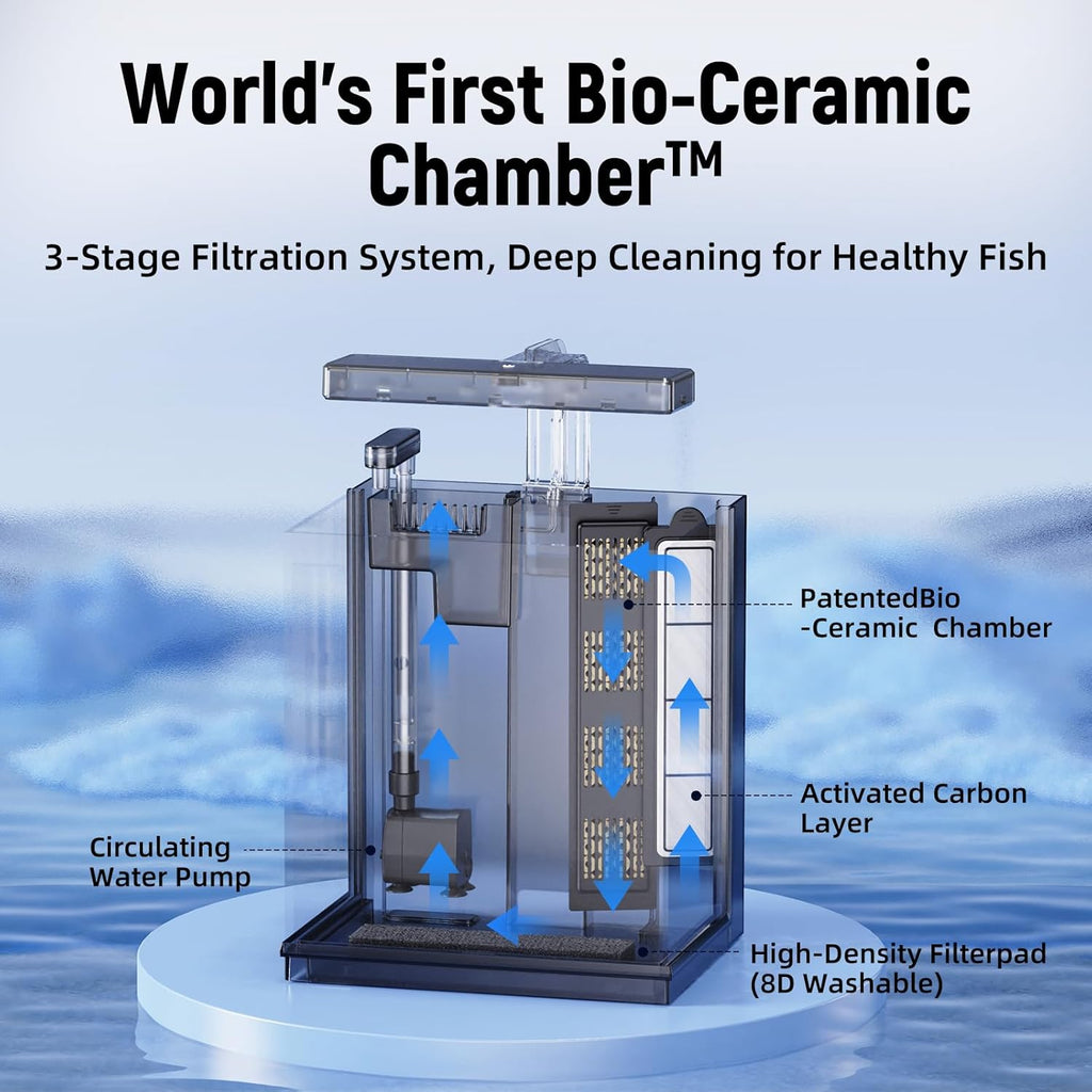 Betta Fish Tank, 2 Gallon All-in-One Aquarium Kit with Filtration & LED Light, Self-Cleaning Aquarium for Beginners, Kids, Gifts for Men，Teen Boys