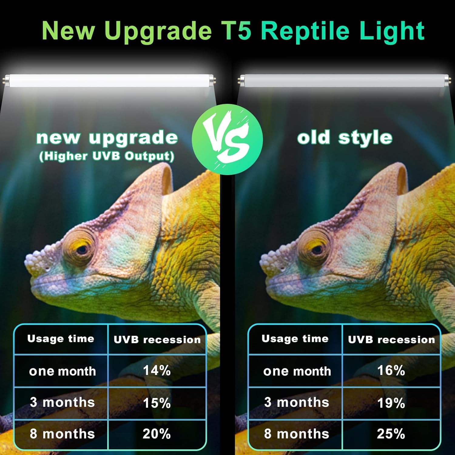 LUCKY HERP 2 Pack T5 UVB 5.0 Reptile Light 39W, UVA UVB Fluorescent Lamp Tube, UVB Lighting Bulb for Turtles, Chameleon, Tortoises, Lizard