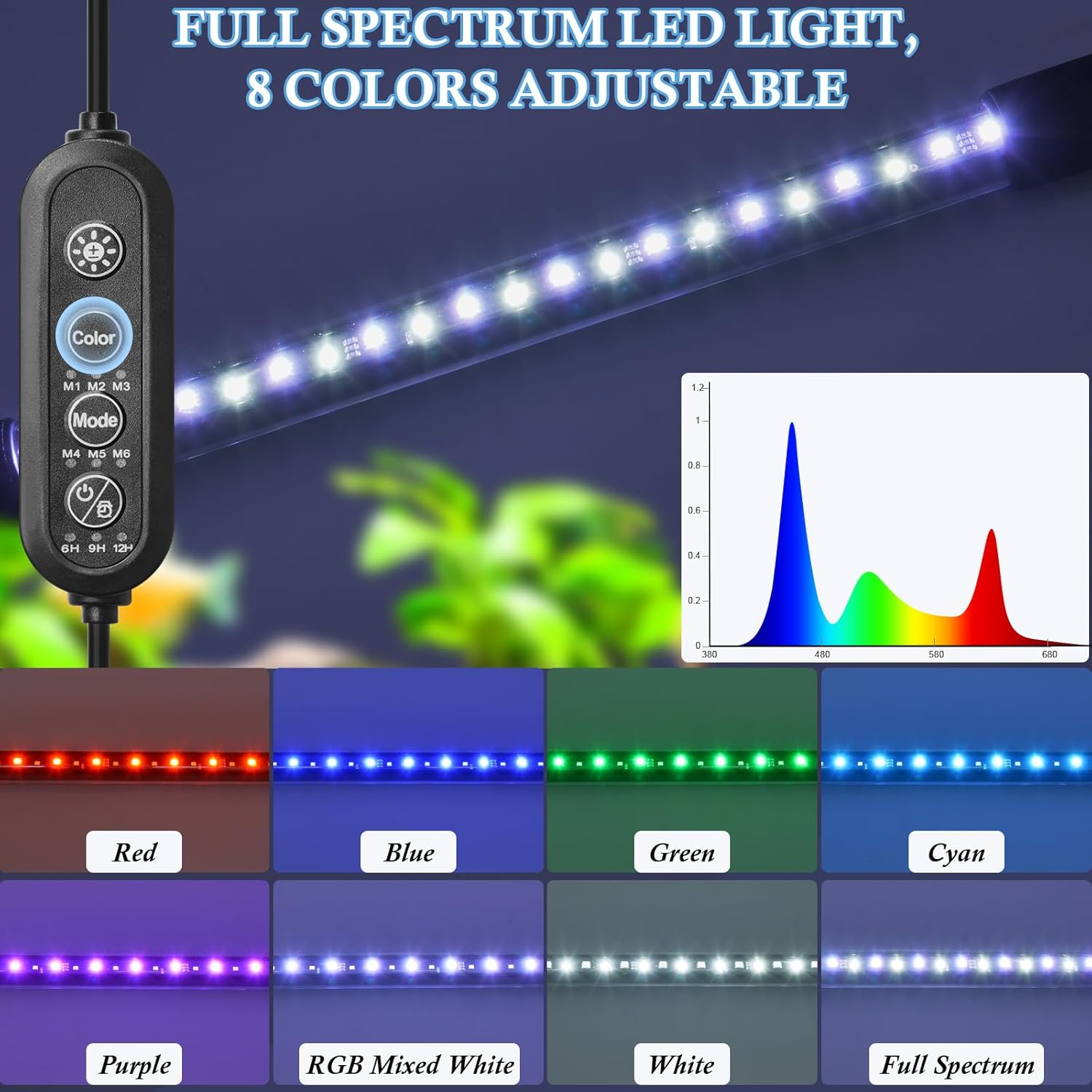 FEDOUR 7in Submersible Aquarium LED Light, 24/7 Aquarium Lights with Full Spectrum RGBW LEDs, IP68 Waterproof Fish Tank Light with Dimming, Timming and Color Adjustable