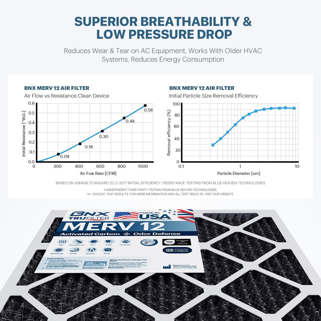 BNX TruFilter 20x24x1 MERV 12 Odor Defense (2-Pack) AC Furnace Air Filter with Activated Carbon - MADE IN USA - Pleated Air Conditioner HVAC AC Furnace Filters - Removes Odor, Mold, Bacteria, Smoke
