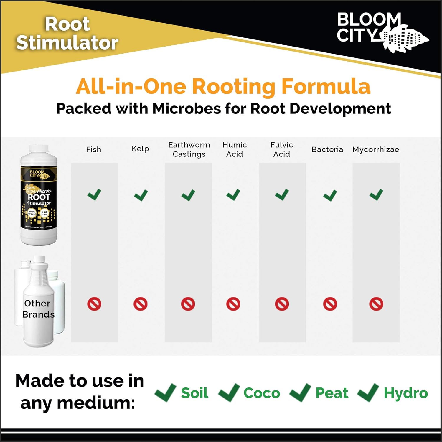 Organic Root Stimulant, Salmon and Kelp Formula, Rich with Microbes and Mycorrhizae by Bloom City, 1/2 Pint (8 oz)
