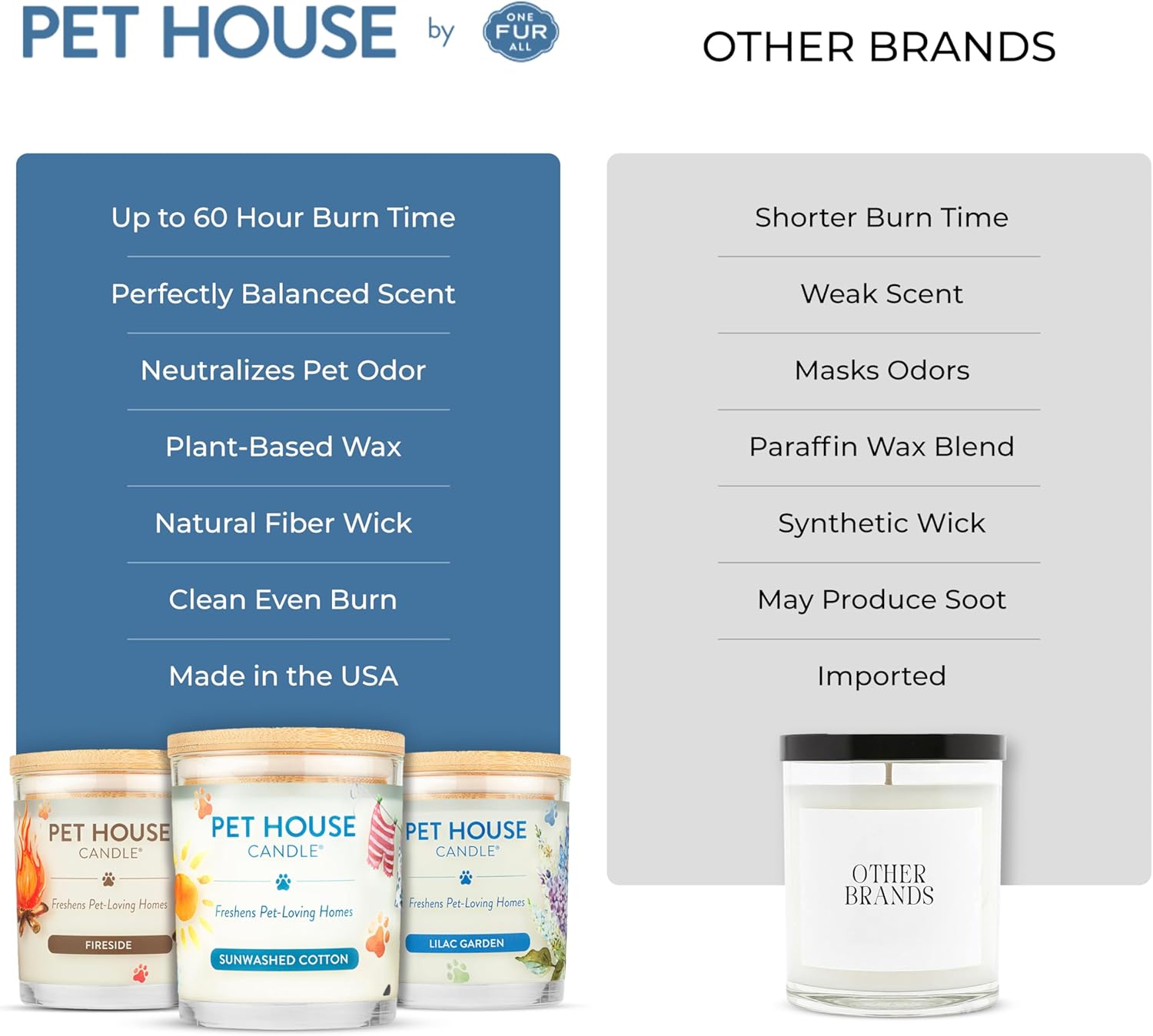 One Fur All Pet House Fall Candles, Long Lasting, Clean Burning, Soy Wax Scented Candles for Pet Odor, Orange Spice