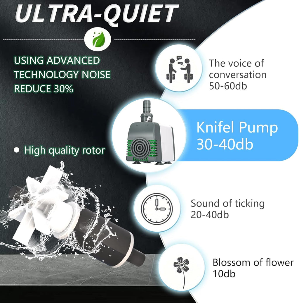 540GPH Submersible Water Pump - AUTO-SHUT-OFF 35W Pond Pumps Ultra-Quiet & Adjustable Flow Rate for Fountains, Hydroponics, Ponds, Aquariums, and More