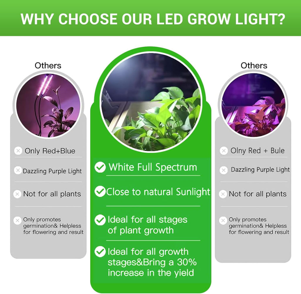 RDJ Bouns 80W Grow Light for Indoor Plants, E26 Base, 12791LM High PPFD Full Spectrum, Foldable Fast-Heat-Cnducting Aluminum Panel Grow Lights Blub for Large Plants Hydroponics Greenhouse