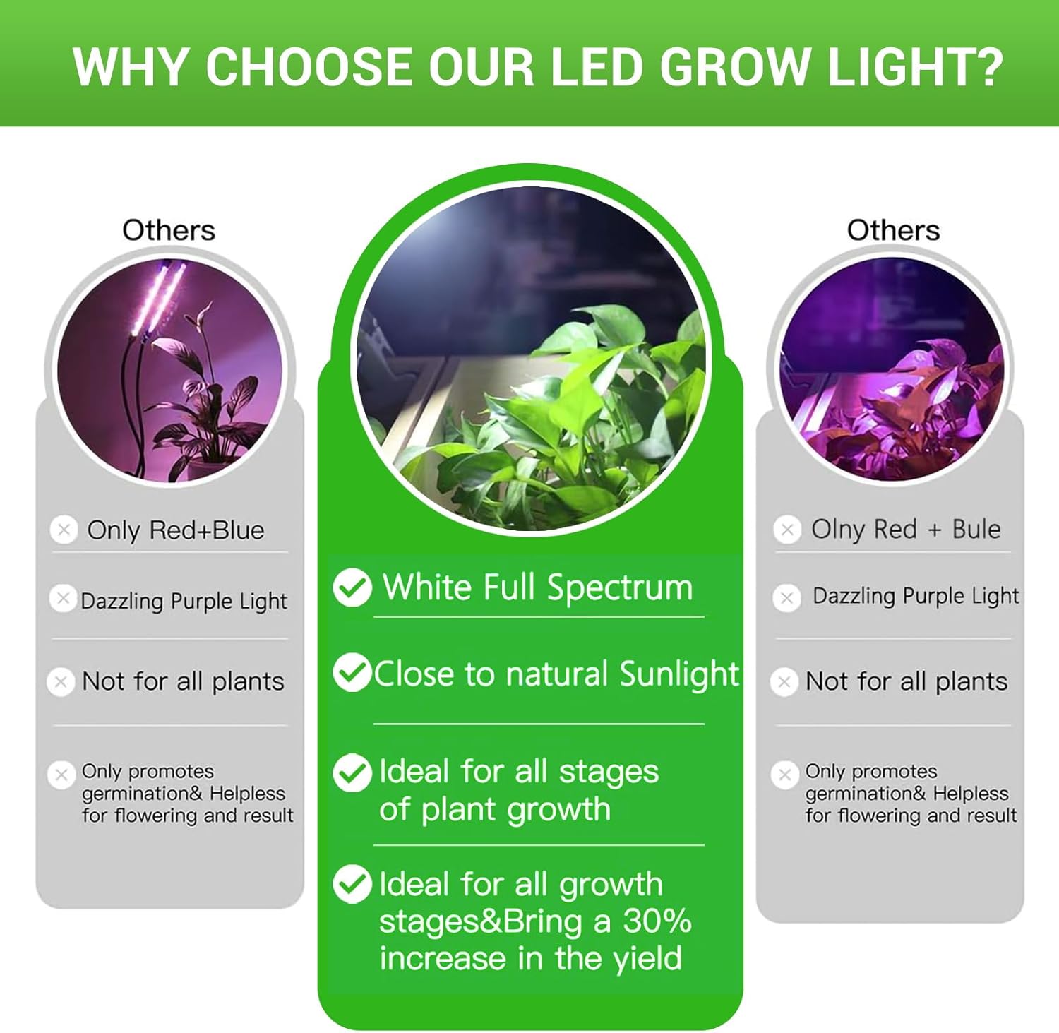 RDJ Bouns 80W Grow Light for Indoor Plants, E26 Base, 12791LM High PPFD Full Spectrum, Foldable Fast-Heat-Cnducting Aluminum Panel Grow Lights Blub for Large Plants Hydroponics Greenhouse