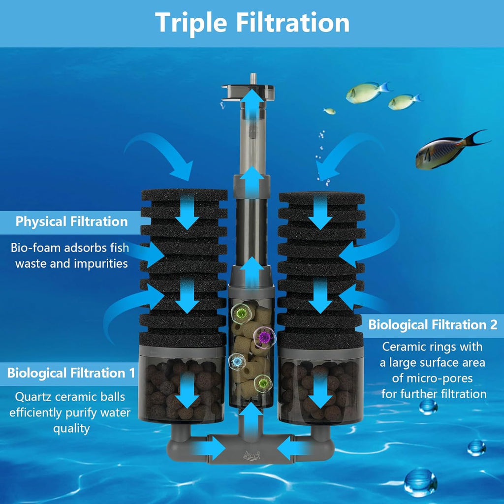 AQQA Aquarium Filter, Dual Sponge Fish Tank Filters (No Pump),Multi-Stage Filtration Clean Water, Adjustable 360°Water Outlet, Air-Driven Dissolved Oxygen,Suitable for Freshwater and Saltwater S
