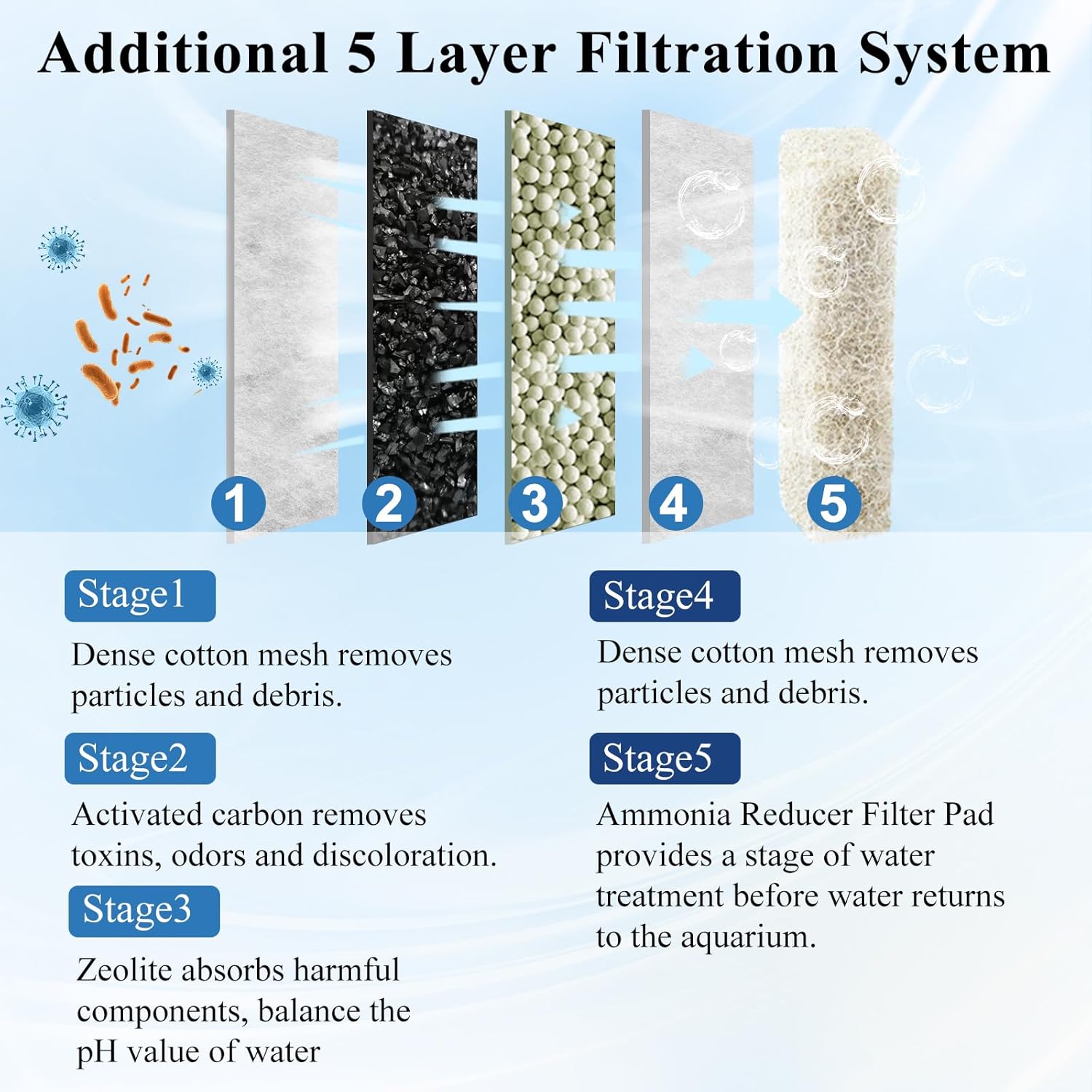 8 Pack Medium Filter Cartridges+6 pcs Ammonia Reducer Filter Pads Replacement for Aqueon QuietFlow LED PRO Power Filter Size 10 & E Internal Power Filter Size 20 & Zilla Size 20