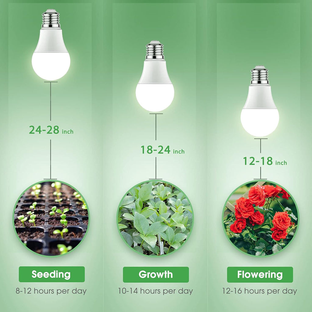 Briignite Grow Light Bulbs, Full Spectrum Grow Light Bulb, LED Grow Light Bulb A19 Bulb, Plant Light Bulbs E26 Base, 11W Grow Bulb 100W Equivalent, Grow Light for Indoor Plants, Seed Starting, 2 Pack