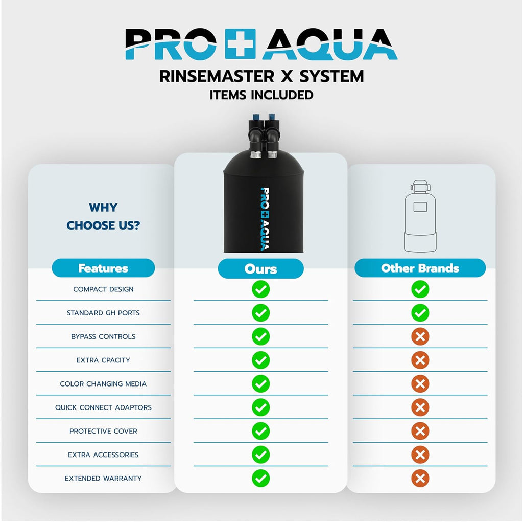PRO+AQUA RinseMaster X | Spotless 10,300 Gallon Deionizer Spot-Free System for Car Wash, Manufacturing Washing, High Capacity Spotless Water for Factory Use