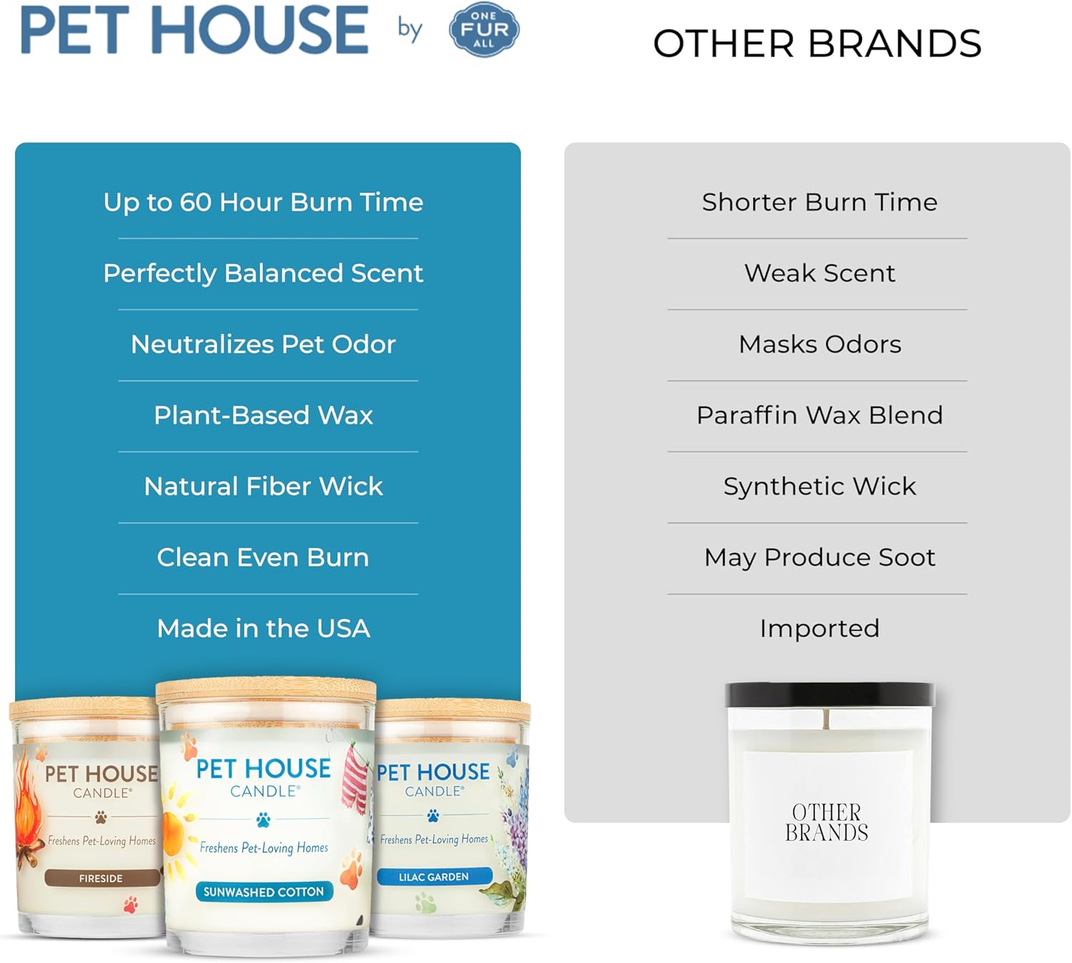 One Fur All Pet House Candle 2 Pack - Plant-Based/Soy - Clean Burning Scented, Long Lasting Pet Odor Candle for Home - Sunwashed Cotton