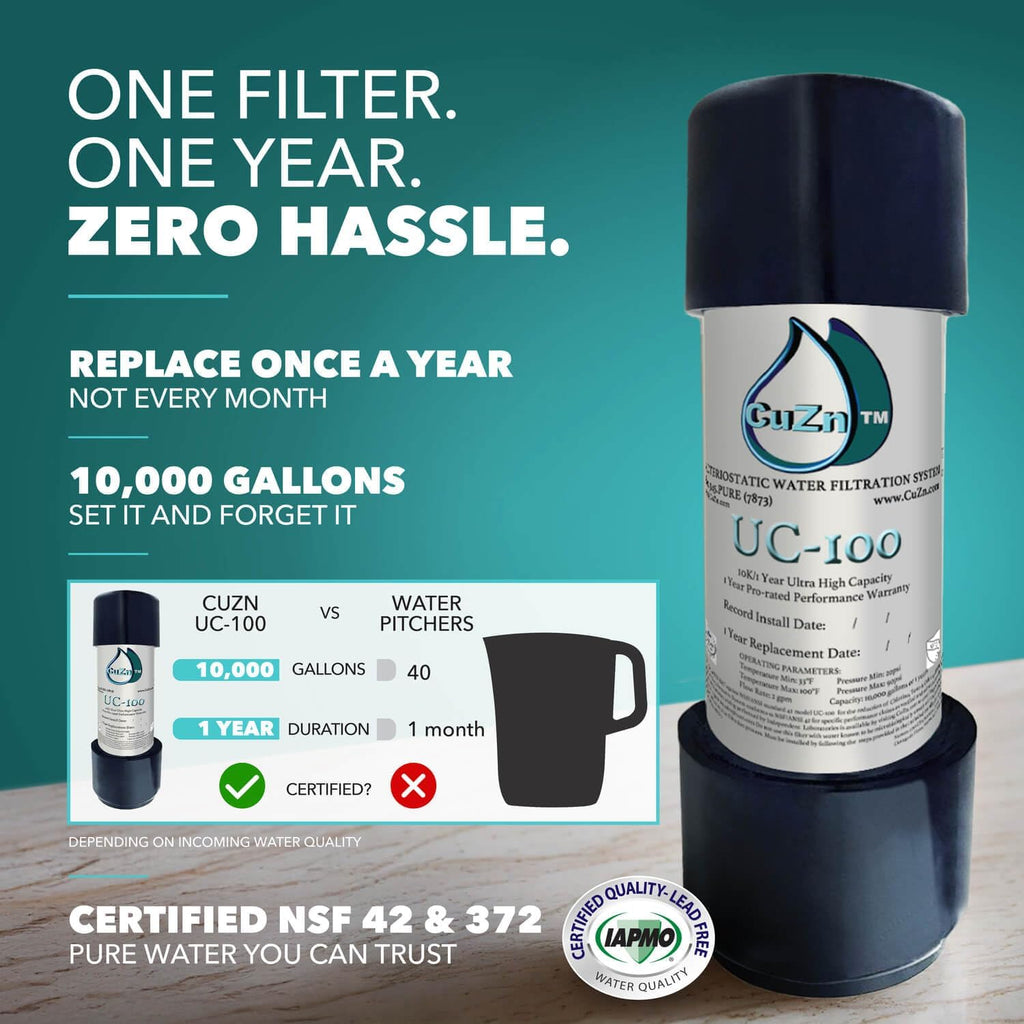 CuZn Under Sink Water Filter for Sink Faucet, 10K Gallons or 1 Year Filtration Life, Reduces PFAs, PFOS, Lead, Chlorine, Improves Taste of Tap Water, NSF/ANSI 42 & 372 Certified High Performance