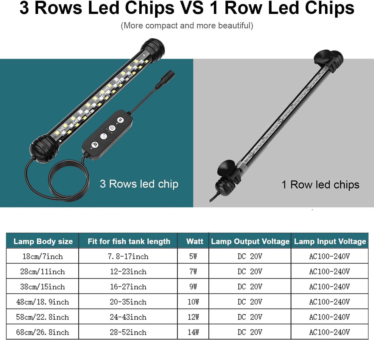 SEAOURA Led Aquarium Light with Timer, Submersible Aquarium Plant Light, Fish Tank Light with Auto On/Off, 3 Lighting Modes, Adjustable Brightness (22.8 in for 24-43inch Planted Tank), 12W