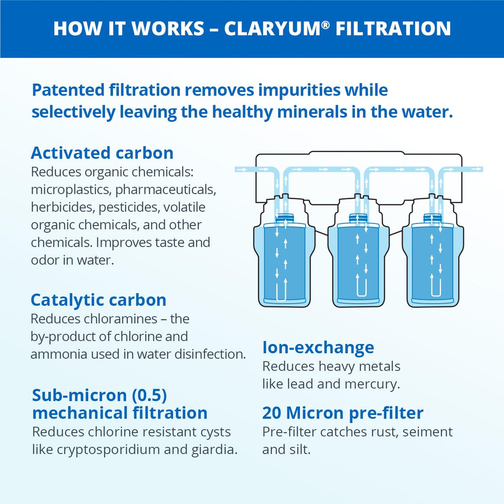 Aquasana Under Sink Water Filter System - Reduces PFAS, Lead, & Chlorine in Drinking Water - Under Counter Claryum Filtration for Kitchen - 3-Stage - Brushed Nickel Faucet - AQ-5300.55