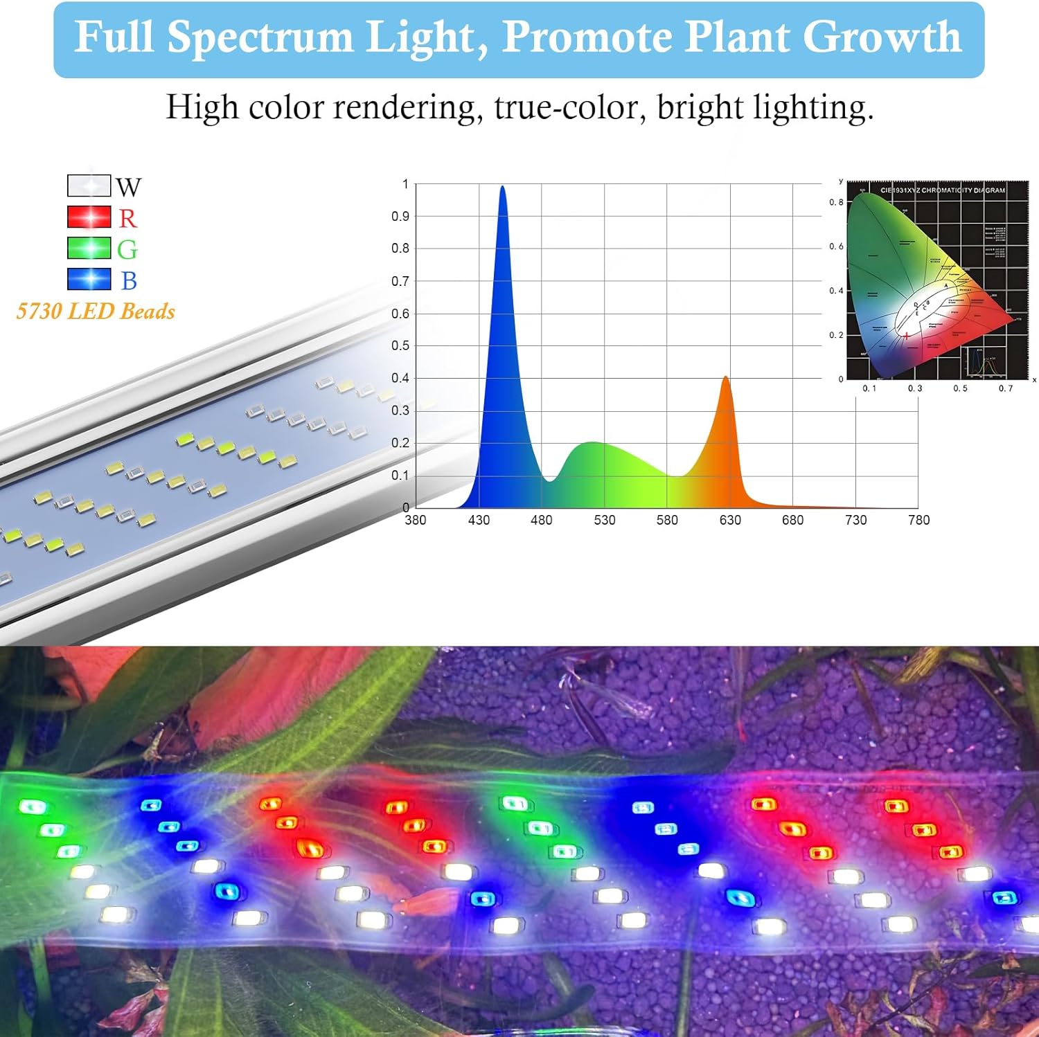 HITOP 16-24in Plant Growth Aquarium LED Light with Timer, Full Spectrum Auto 24/7 Lighting Cycle& 10-Level Brightness Adjustment, Fish Tank Light with Extendable Brackets