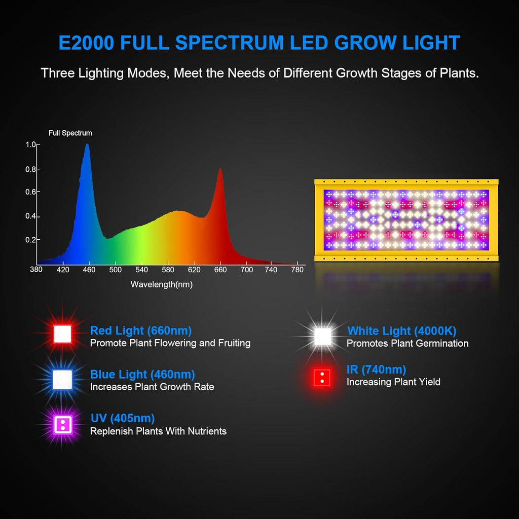 LED Grow Lights, Plant Light with Full Spectrum, Growing Lamps with Daisy Chain for Indoor Plants Seeding Vegs Flowers in 2x4 Grow Tent Greenhouse(270Watts)