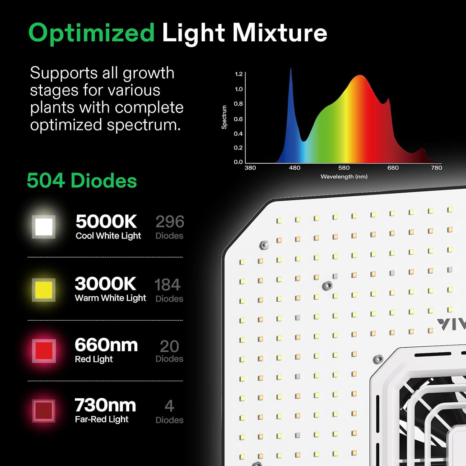 VIVOSUN GIY Plus Smart Advance Grow Tent Kit, 2.7x2.7ft WiFi-Integrated Complete Grow Tent System 2000D Mylar Grow Tents with Full-Spectrum Programmable Grow Light Enhanced Ventilation & Circulation