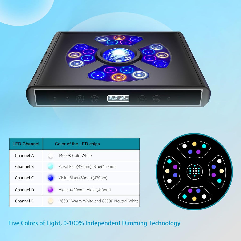 Aquarium Lights-100 watt 5 Channels Sunrise Sunset Moonlight Reef Lights for Coral SPS LPS Saltwater Tank(Black) (A100, WATTS, 100)