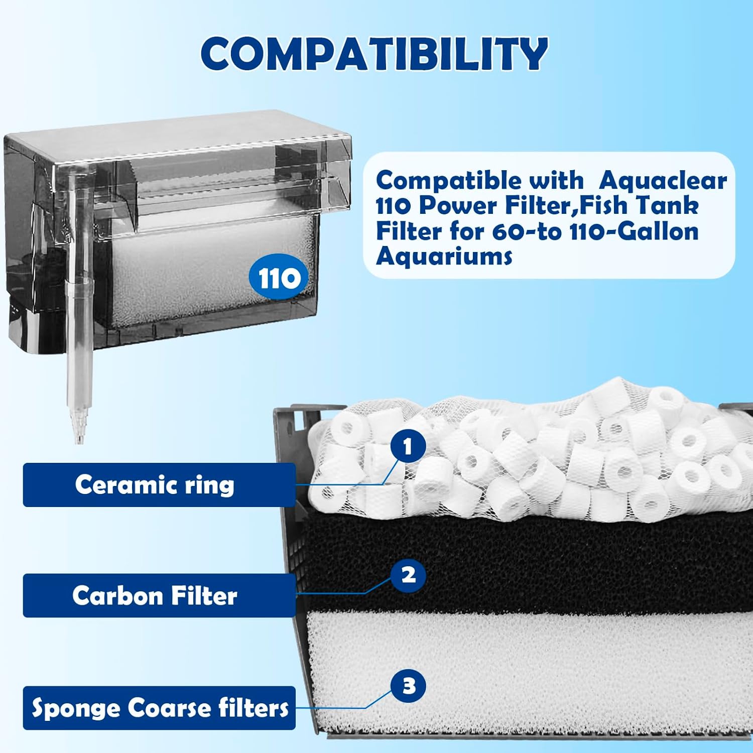 Three-Stage Filtration Tank Filter Replacement for AquaClear 110 Power Filter, Aquarium Filter Media Replacement for Fish Tank Filter for 60- to 110-Gallon Aquariums