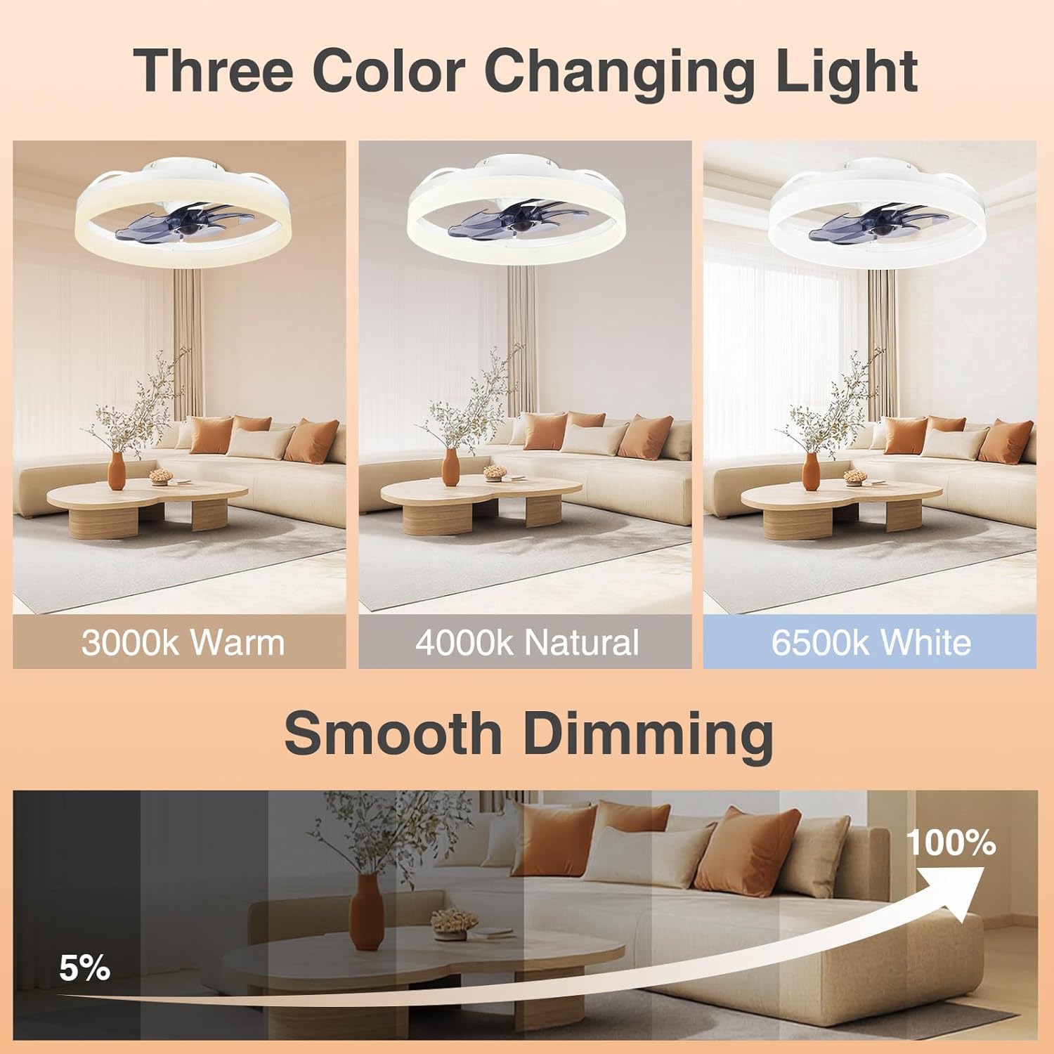 LED Ceiling Fan, 20" Low Profile Ceiling Fan with Lights and Remote, 6 Speeds, Dimmable 3000K–6500K LED, App & Remote Control, for Bedroom/Kitchen/Living Room, White