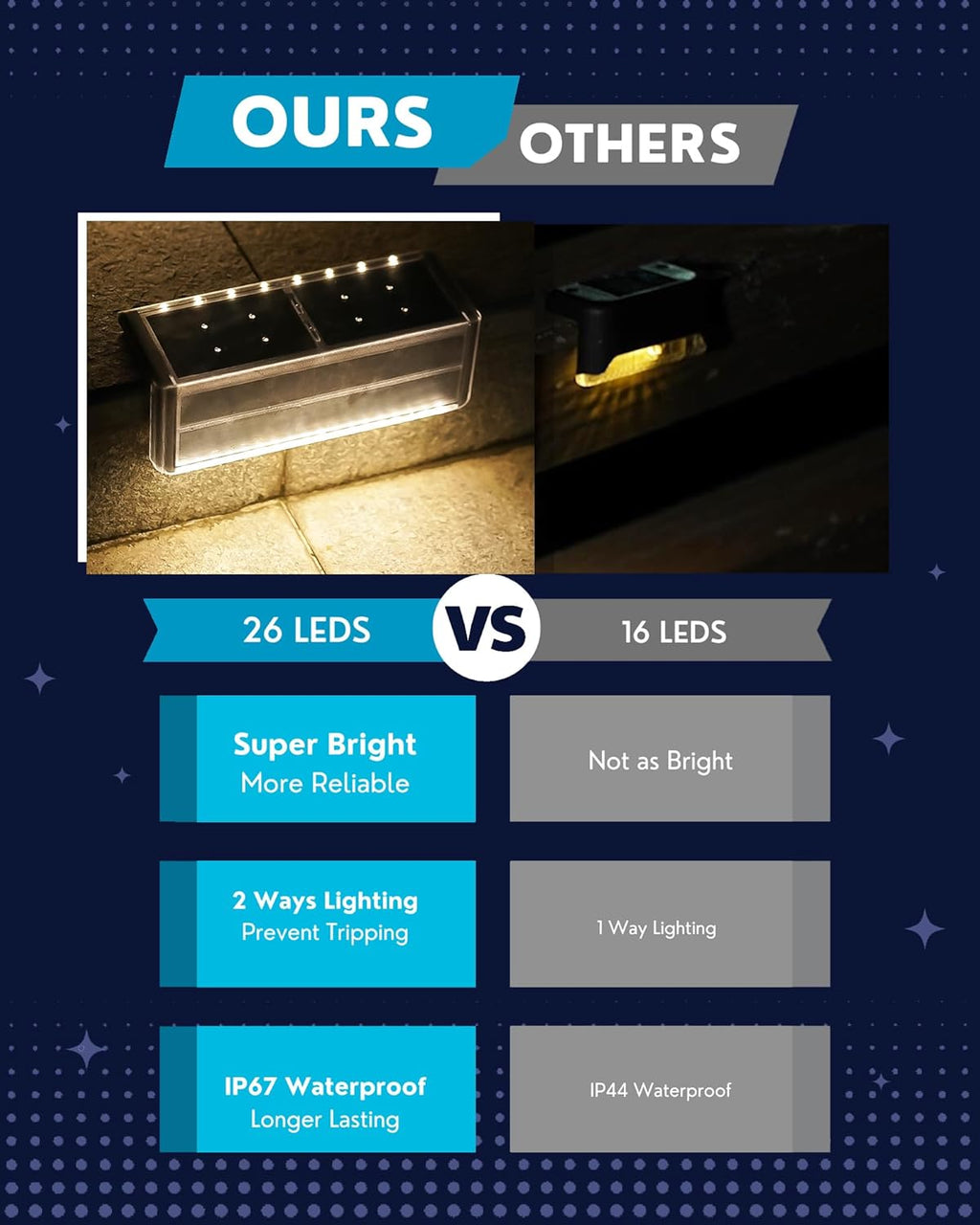 Solar Pool Lights, IP67 Waterproof Step Lights for Outside, Heavy Duty Stainless-Steel Retaining Wall Light, Ultra-Thin & Anti-Trip 26LEDs in 2-Way for Path, Stair (Warm White, 2Pack)