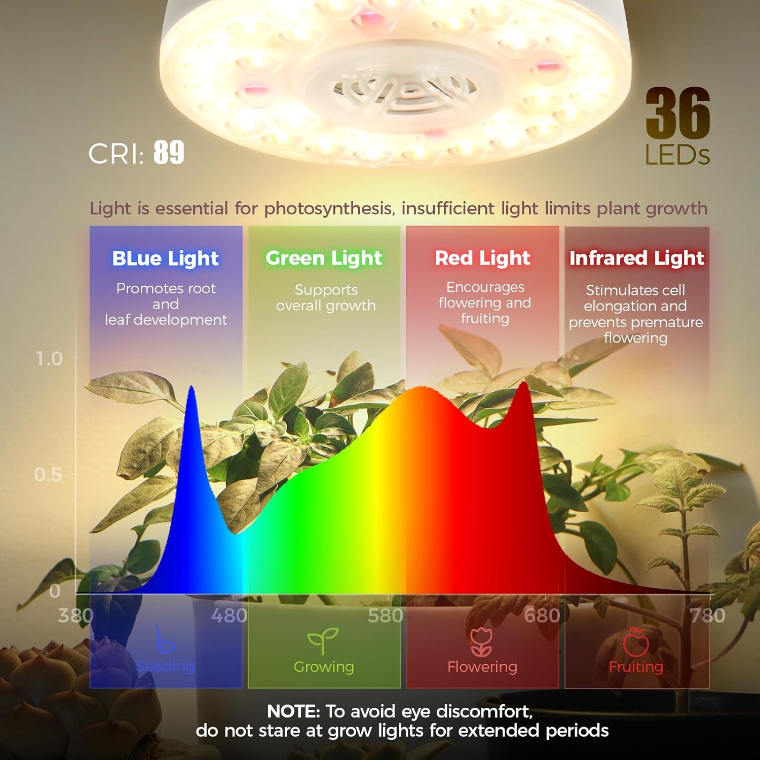 Barrina Orbgrow OG09 Puck LED Grow Light with 660nm Red LEDs, 54W(6 x 9W, 810 Watt Equiv), Plant Lights for Indoor Plants Full Spectrum, Magnetic & Linkable, Small Grow lamp for Plant Shelf, 6 Packs