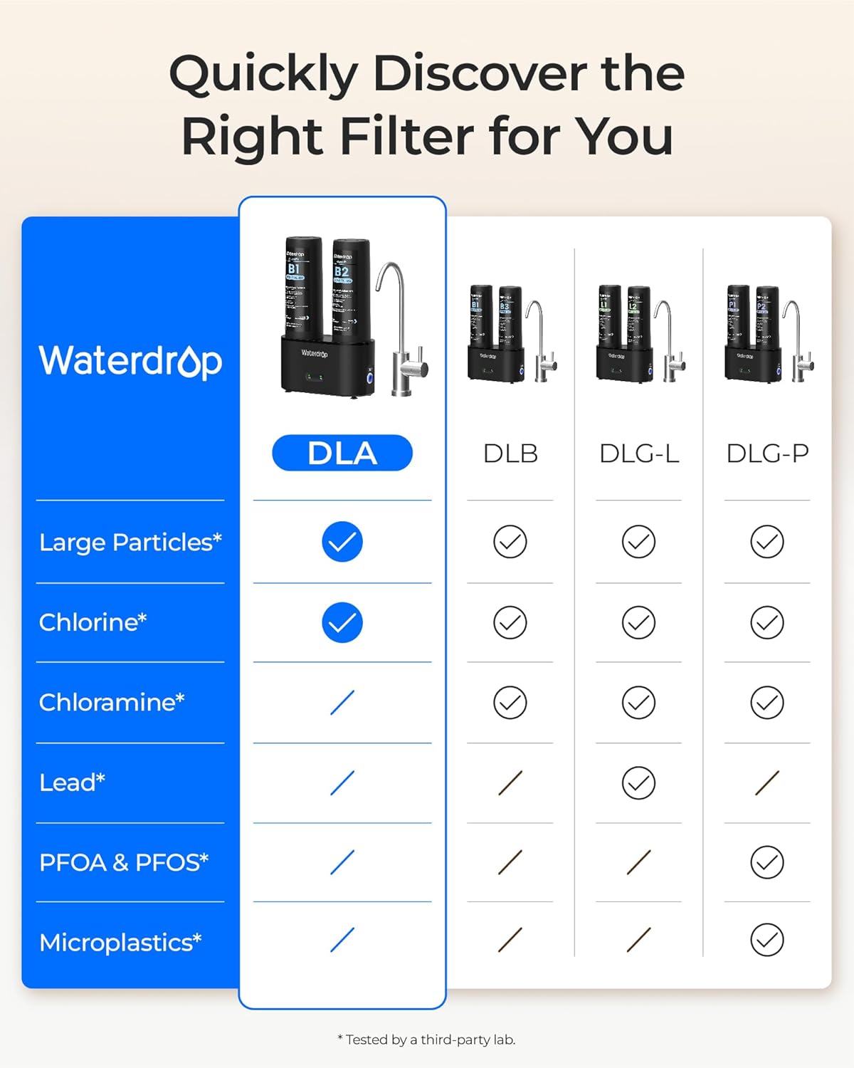 Waterdrop DLA Under Sink Water Filter, No Drilling Required, Reduces Chlorine, PFOA/PFOS, Bad Taste/Odor, Under Sink Water Filtration System, 11000 Gallons, Life Indicator, 2 Stage, Quick Change