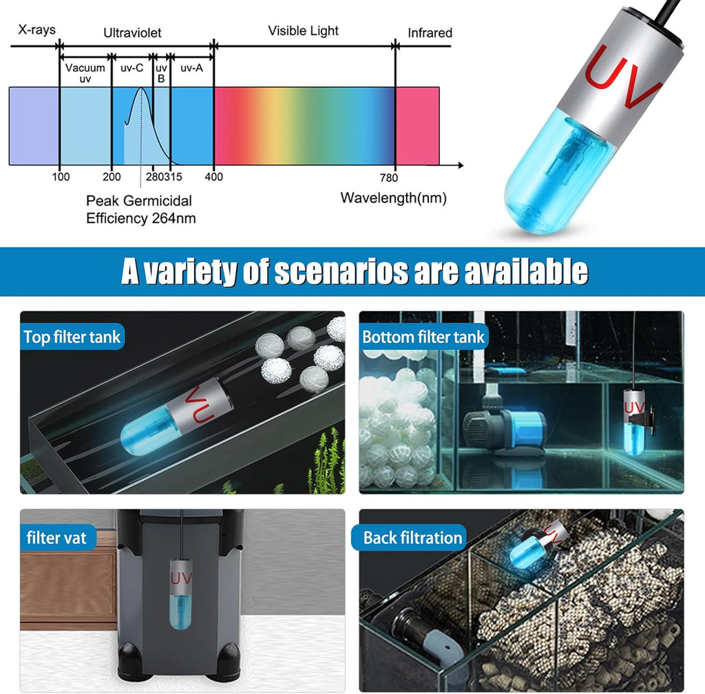 TAISHAN Aquarium Clean Light，3W Mini Algae Removal Light with Timer,Aquarium Water Clean Green Clear Waterproof for Fish Tank,Pond,Swimming Pool