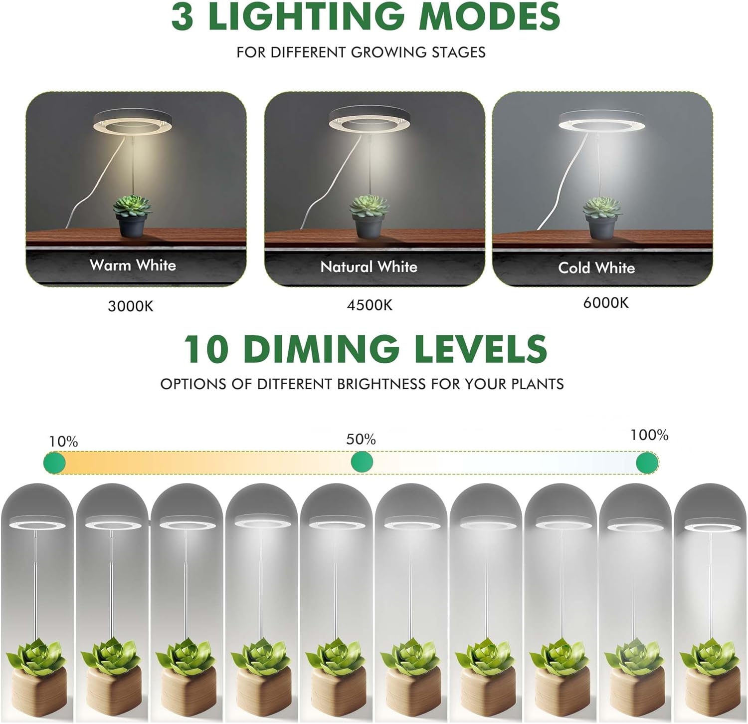 IMVSINCERE Plant Grow Light 72 LEDs Full Spectrum Grow Lights for Indoor Plants,Height Adjustable Small Halo Grow Light with Base,3 Optional Spectrums, Auto Timer 3/9/12H, 10 Brightness, 160MM 5V