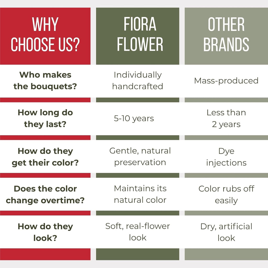 Fiora Flower | Long Lasting Real Roses in a Sealed Vase | Lasts up to 5 Years | Unique Present Gift