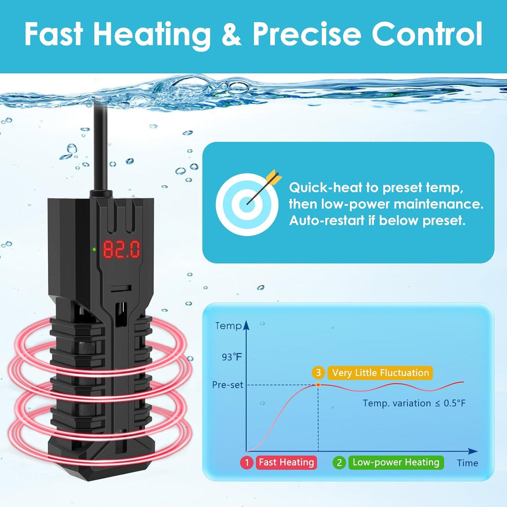 50W Aquarium Heater, Adjustable Small Fish Tank Heater, with Digital Display, Overheat Protection & Dry Run Protection, for 5-10 Gallon Water