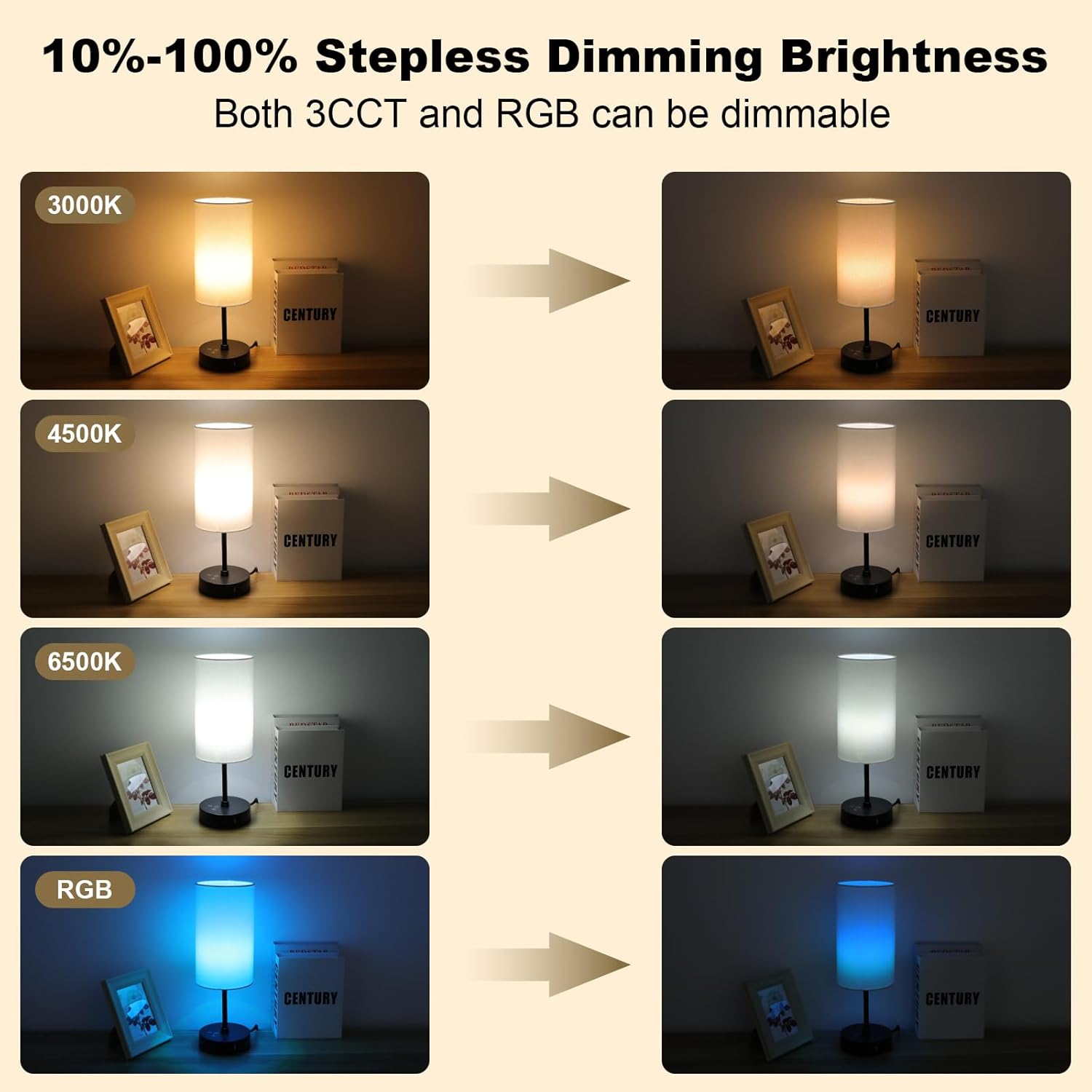 Unicozin Table Lamp,3 CCT 3000K/4500K/6500K & RGB Color Changing,Stepless Dimmable Touch Control Bedside Lamp for Reading,Ambience Nightstand Light for Home Decor Party,White Shade