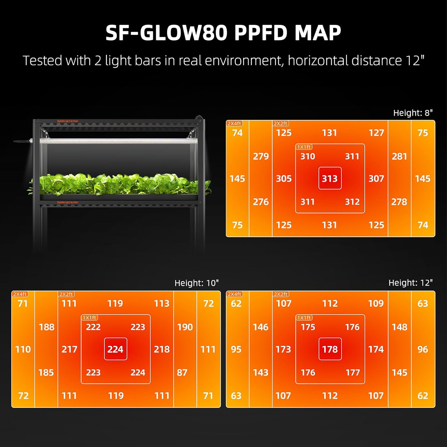 Spider Farmer Glow80 LED Grow Lights, 3.6ft Sunlike Full Spectrum Waterproof Plant Growing Lamp Linkable for Indoor Plant Shelves Seedling Veg Flower Hydroponic Greenhouse