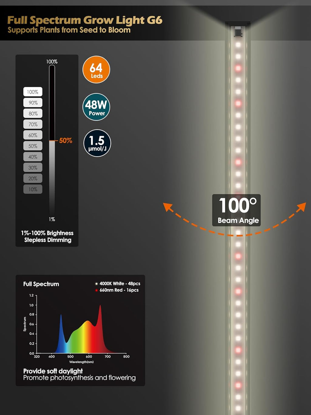 Smart Grow Light for Indoor Plants,3500K Full Spectrum LED Plant Light Strips with 3/9/12H Auto Timer,Stepless Dimming,Modular Design，Plug and Play (Black, 2 Pack 16W)