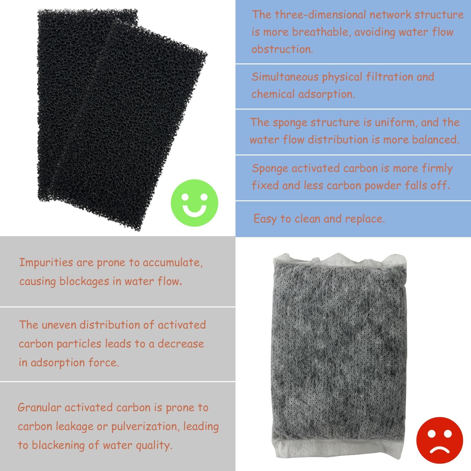 SHIGATSU 12 Pack Replacement Aquarium Filter Sponge and Activated Carbon Pad for AquaClear 30 Power Filter, Maintenance Kit for 10 to 30 Gallon Fish Tank