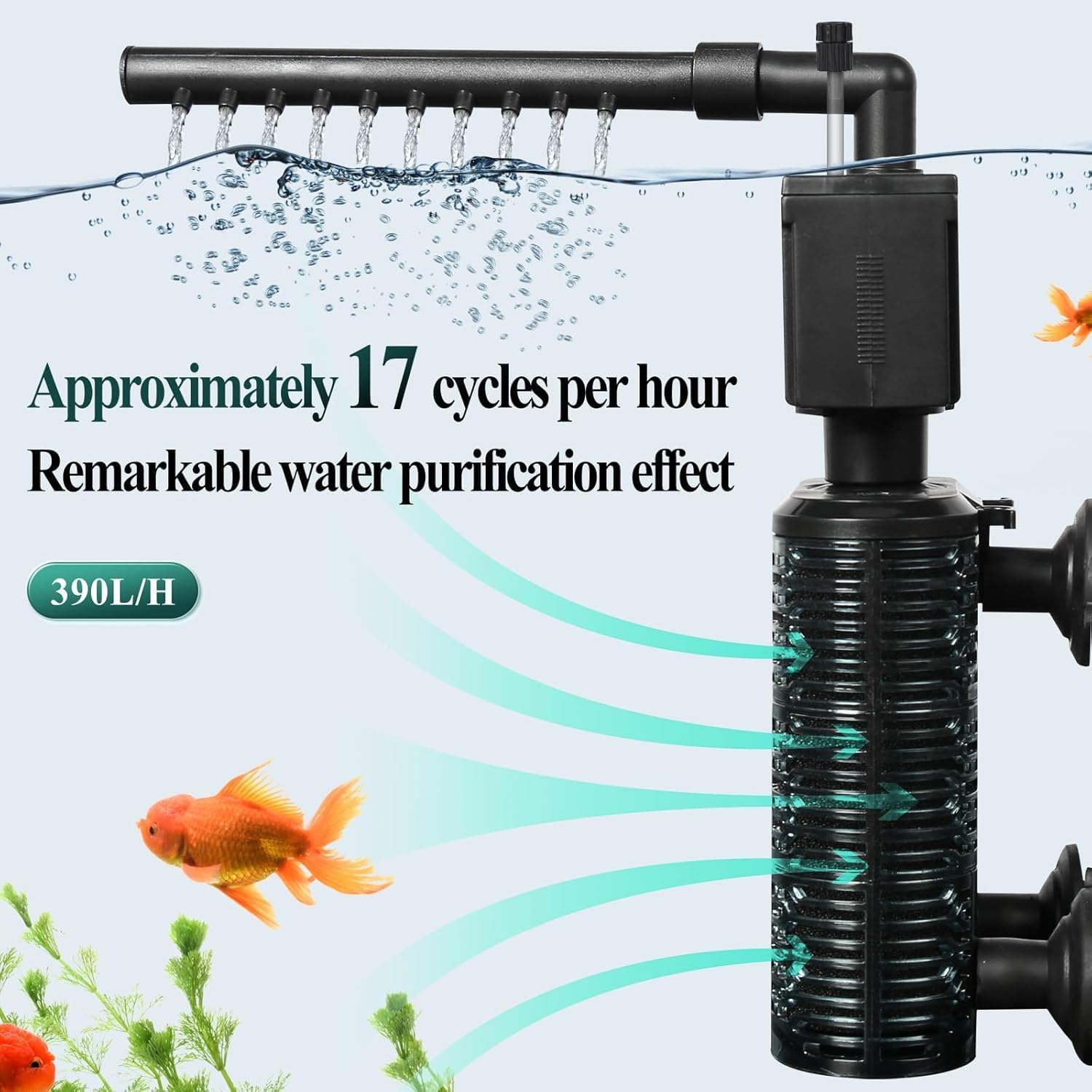 UPETTOOLS Fish Tank Filter for 20-40 Gallon Aquariums – Ultra Quiet Double Sponge Filter with Built-in Water Pump & 4-Stage Filtration System