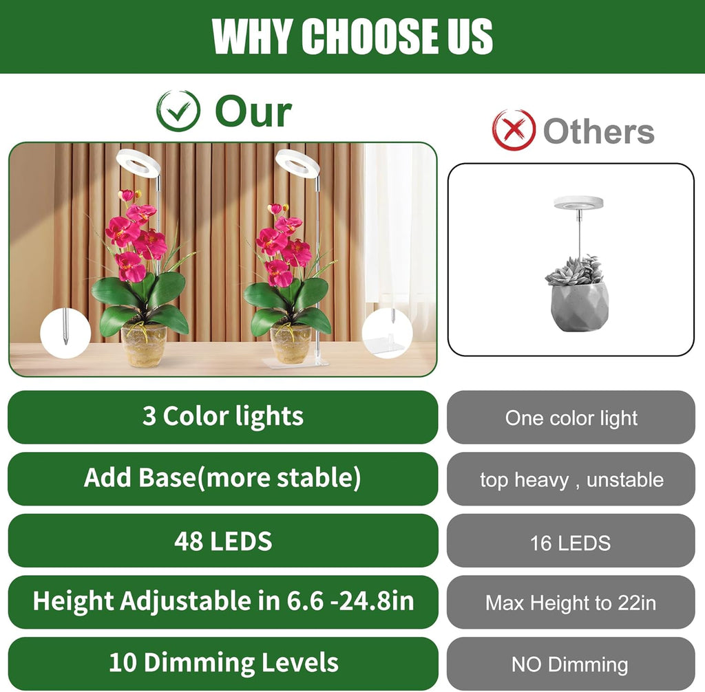 3.54" White Grow Light, Full Spectrum Plant Lights for Indoor Growing with 3/9/12H Timer, 3 Color Modes, 10 Brightness, 6.6"-24.8" Height Adjustable，Small Halo Grow Light with Base, 2 Pack