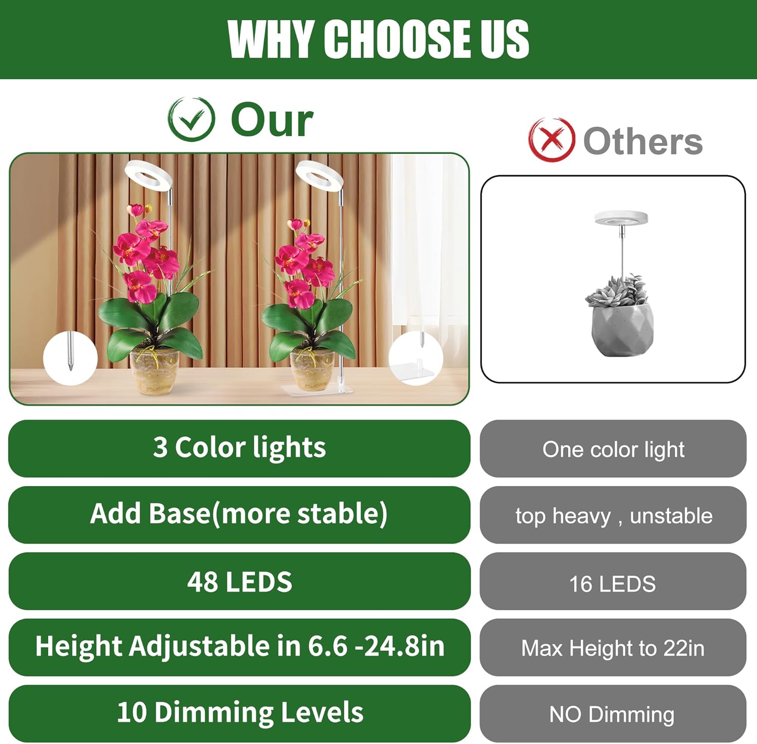 3.54" White Grow Light, Full Spectrum Plant Lights for Indoor Growing with 3/9/12H Timer, 3 Color Modes, 10 Brightness, 6.6"-24.8" Height Adjustable，Small Halo Grow Light with Base, 2 Pack