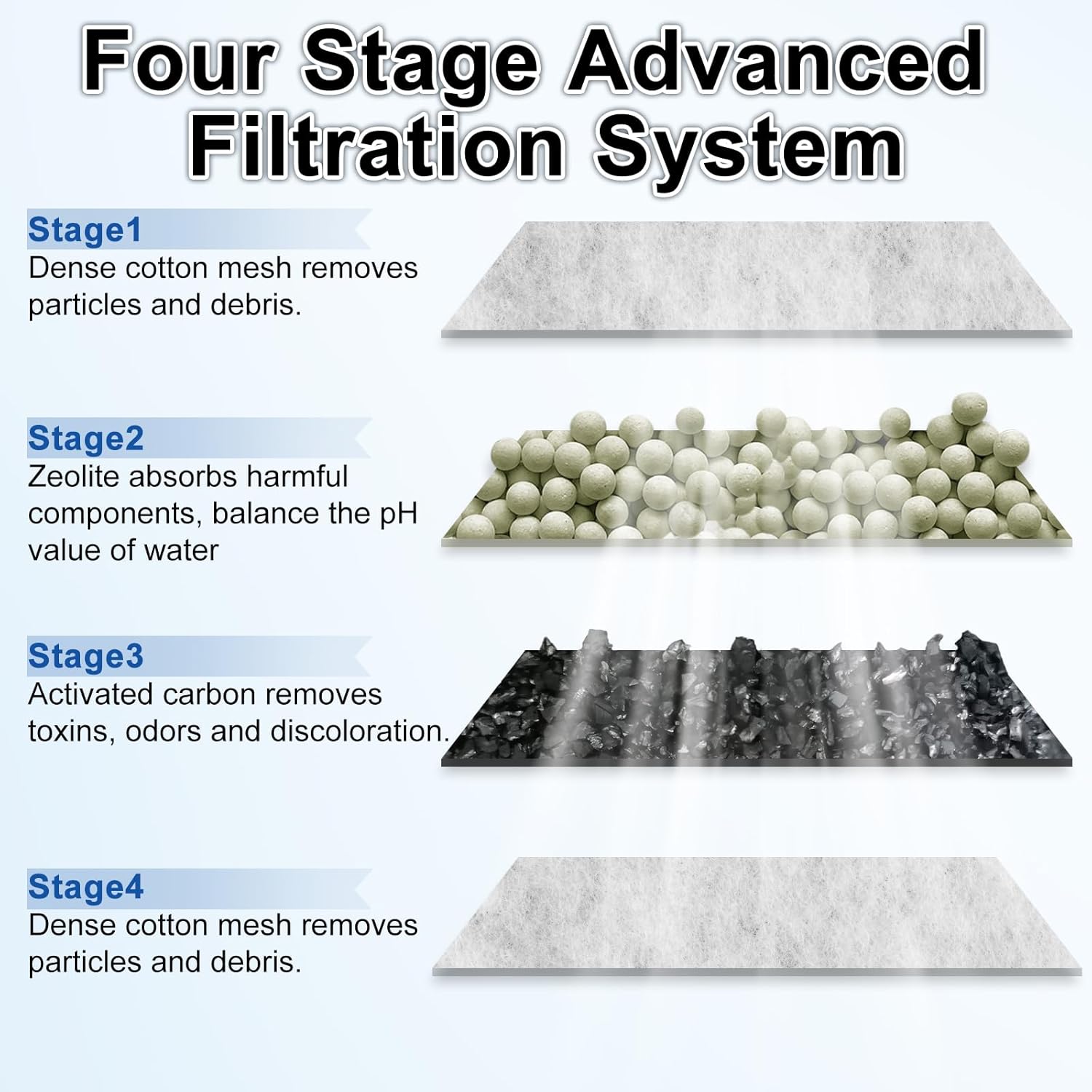 driamor 16 Pack PF-S Filter Cartridges Compatible with PF10 Power Filters, Small Fish Tank Filters Cartridge Replacement with Zeolite