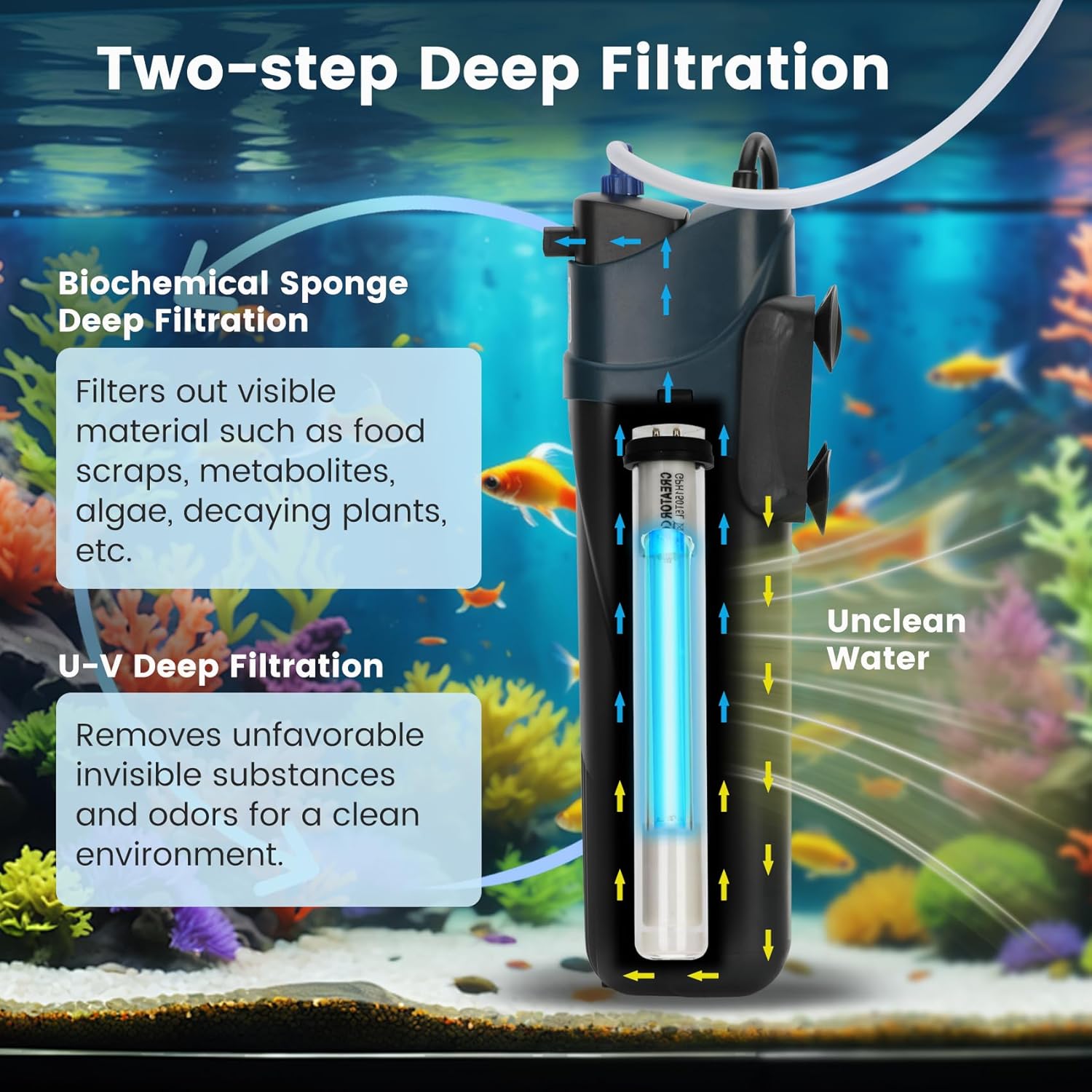 Aquarium Filter U-V for 20-75 Gallon, 200GPH Fish Filter with 5W U-V Double Light Green Water and Algae Submersible Powerful Clean Pump for Turtle Tank Freshwater Crystal Green Killing