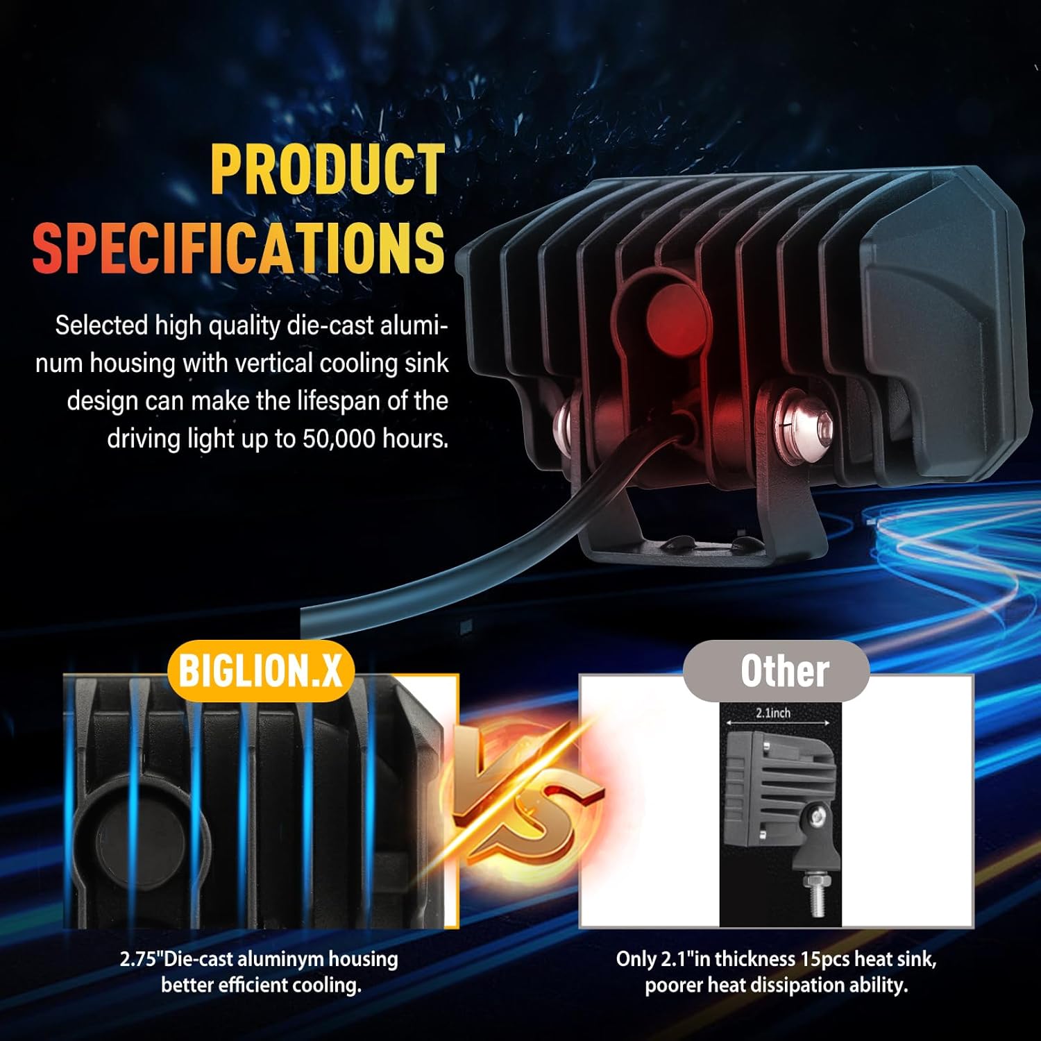 BIGLION.X 4 Inch Amber LED Light Pods, 2Pcs 100W Yellow Offroad Driving Fog Light With 5050 LED 8000LM Spot & Flood Combo Beam Square Pod With Wiring Harness for Truck Pickup 4x4 SUV ATV UTV